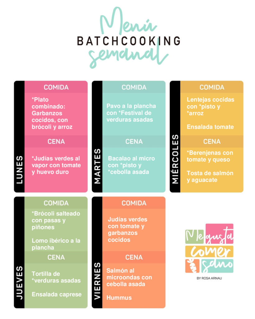 Batch Cooking (recetas para cocinar un día y comer varios) - PequeRecetas