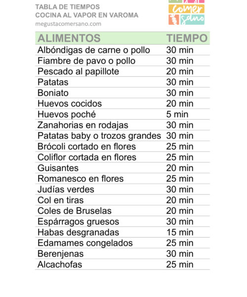 TABLA-DE-TIEMPOS-VAROMA